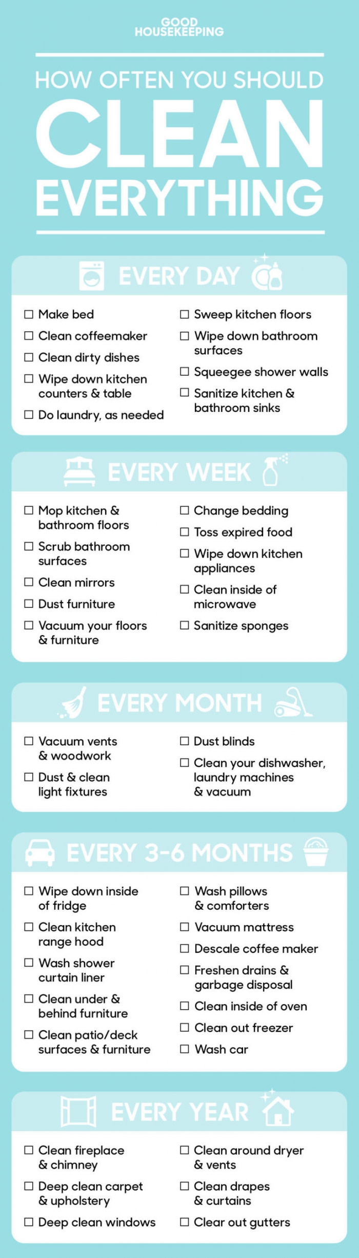 How often you need to clean everything