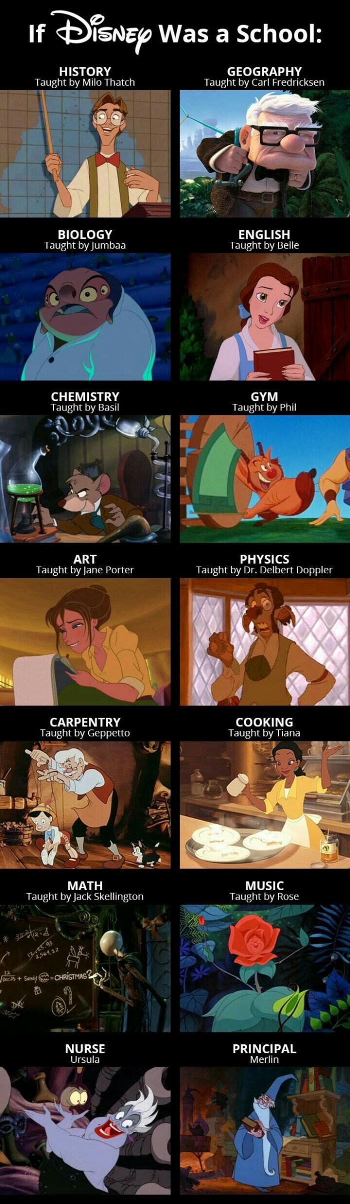 If Disney was a school