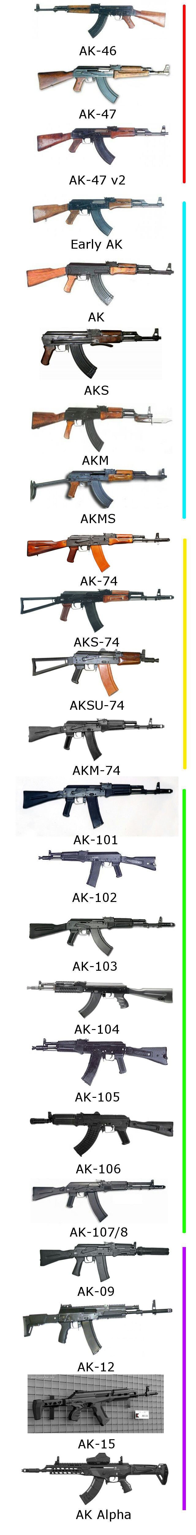 Not only AK-47