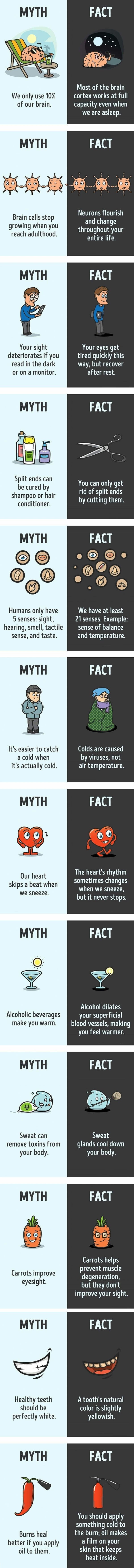 Know your facts guys