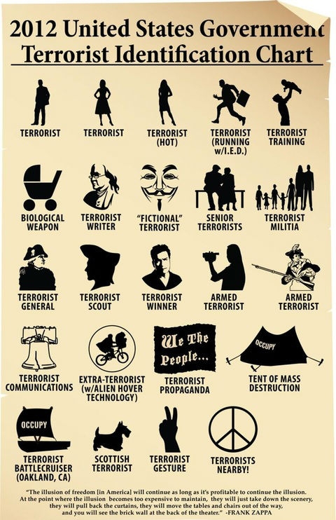 Terrorist chart