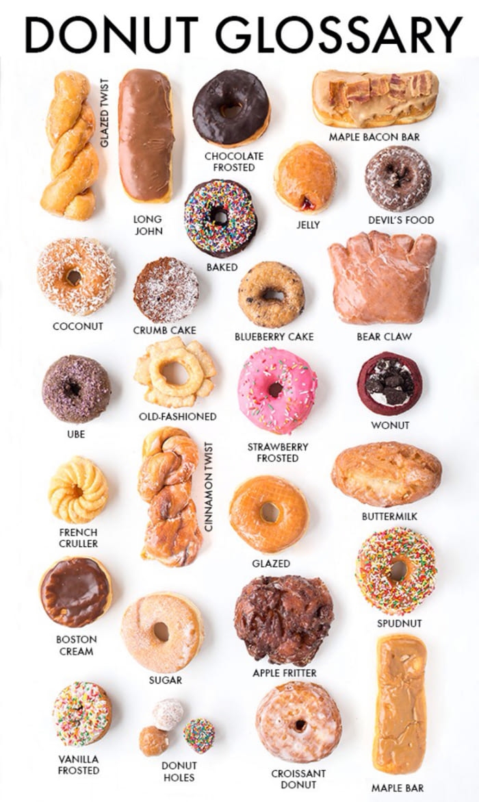 For all you donut lovers