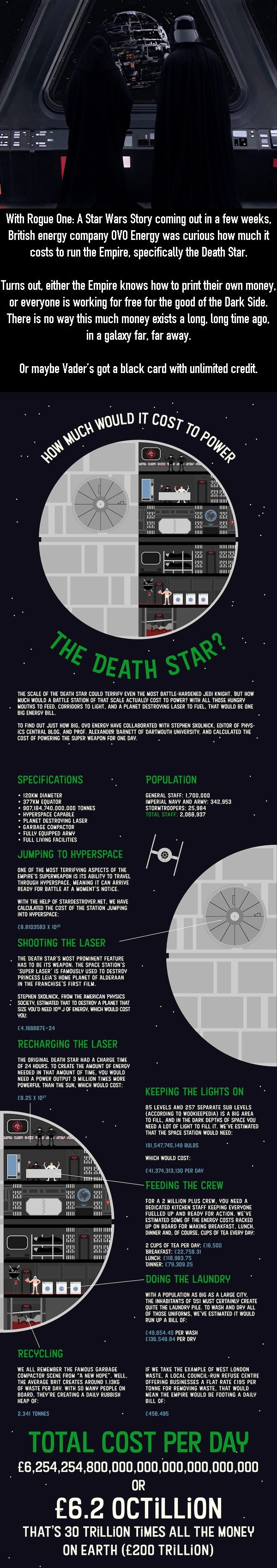 $7.7 Octillion a day to operate a Death Star