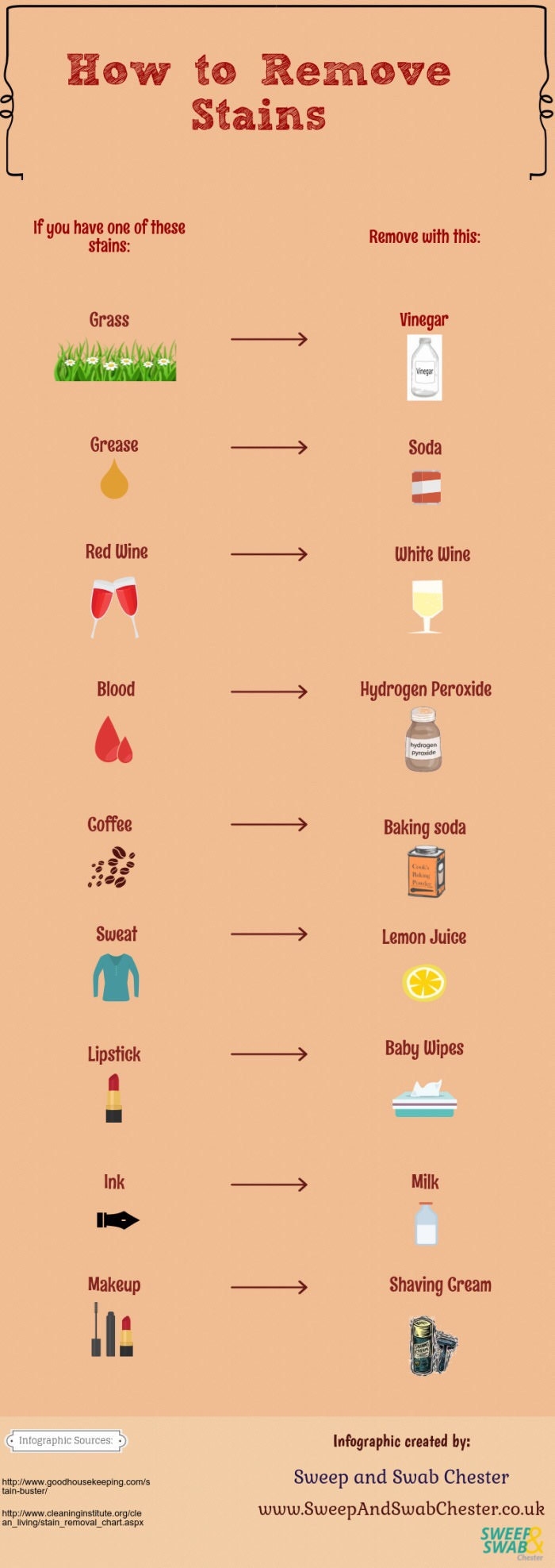 How to remove stains