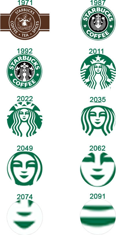 Starbucks over the years