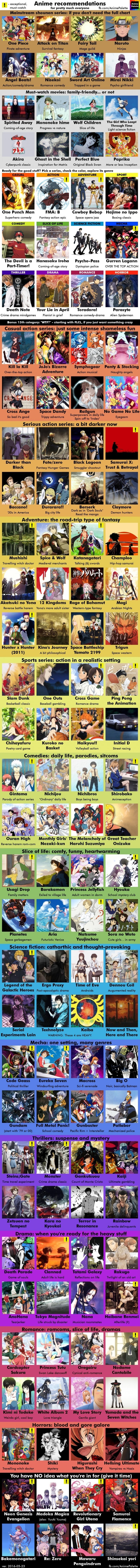 Anime recommendations