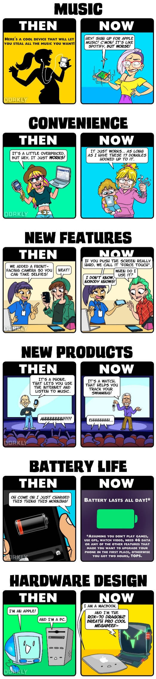 Apple, then vs now