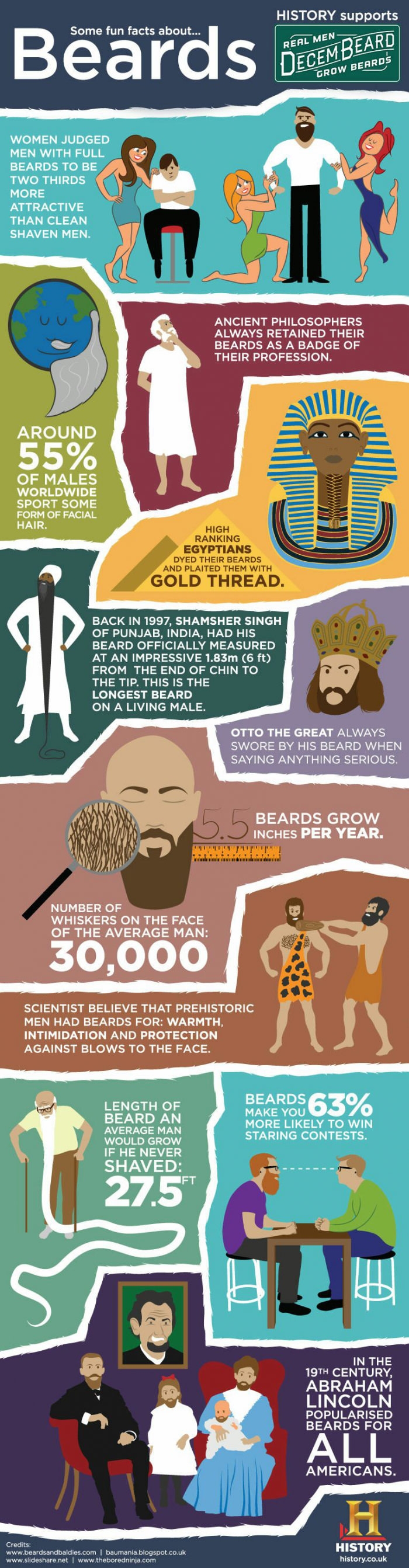 Beard facts