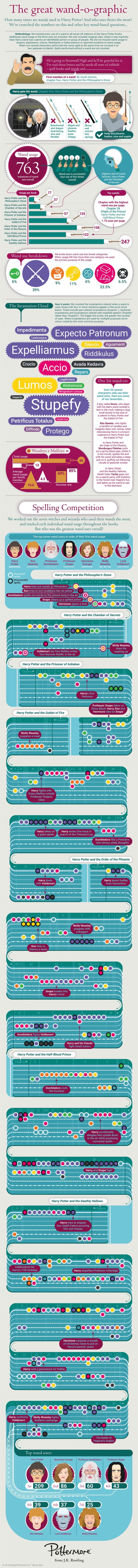 The great wand-o-graphic