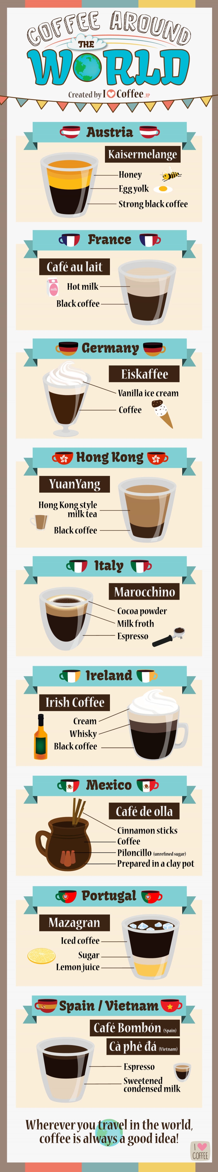 Coffee around the world