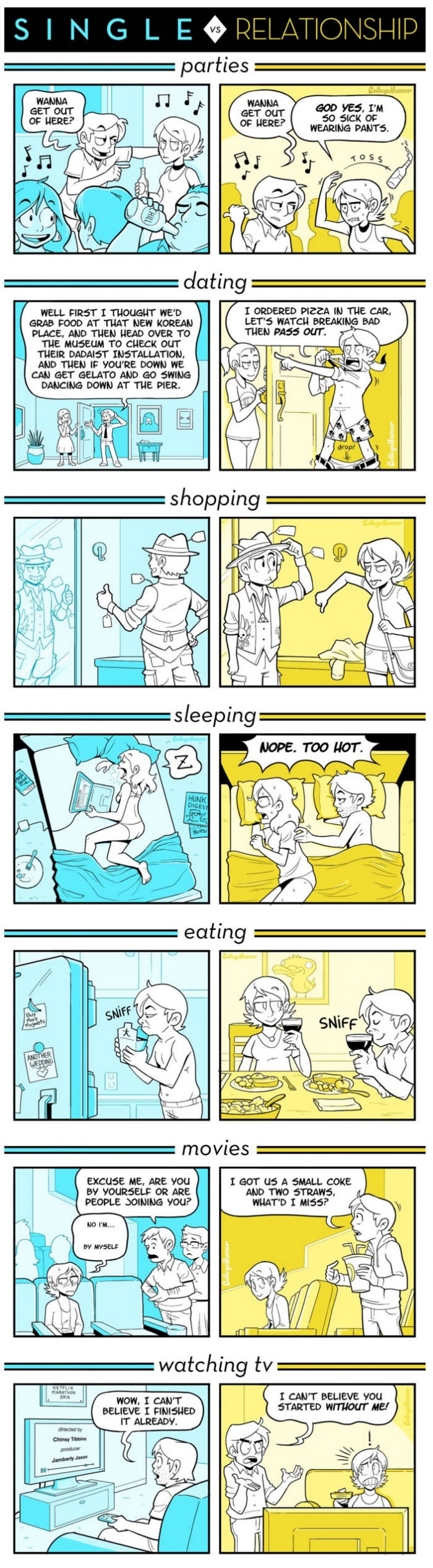 Being single vs being in a relationship