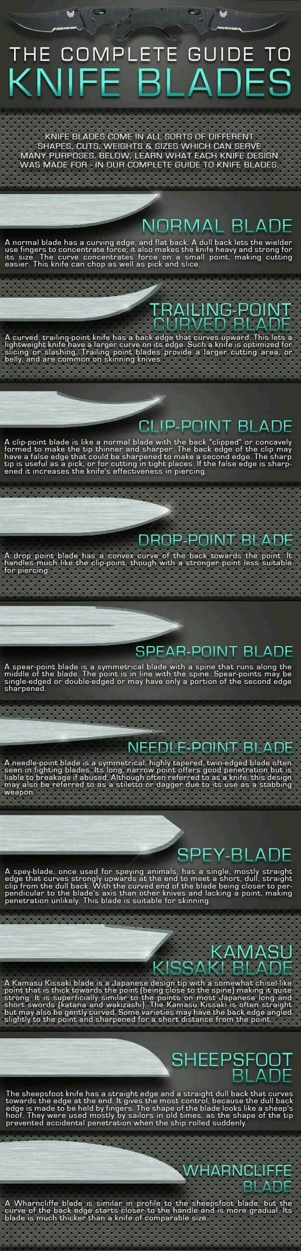 Complete guide to knife blades