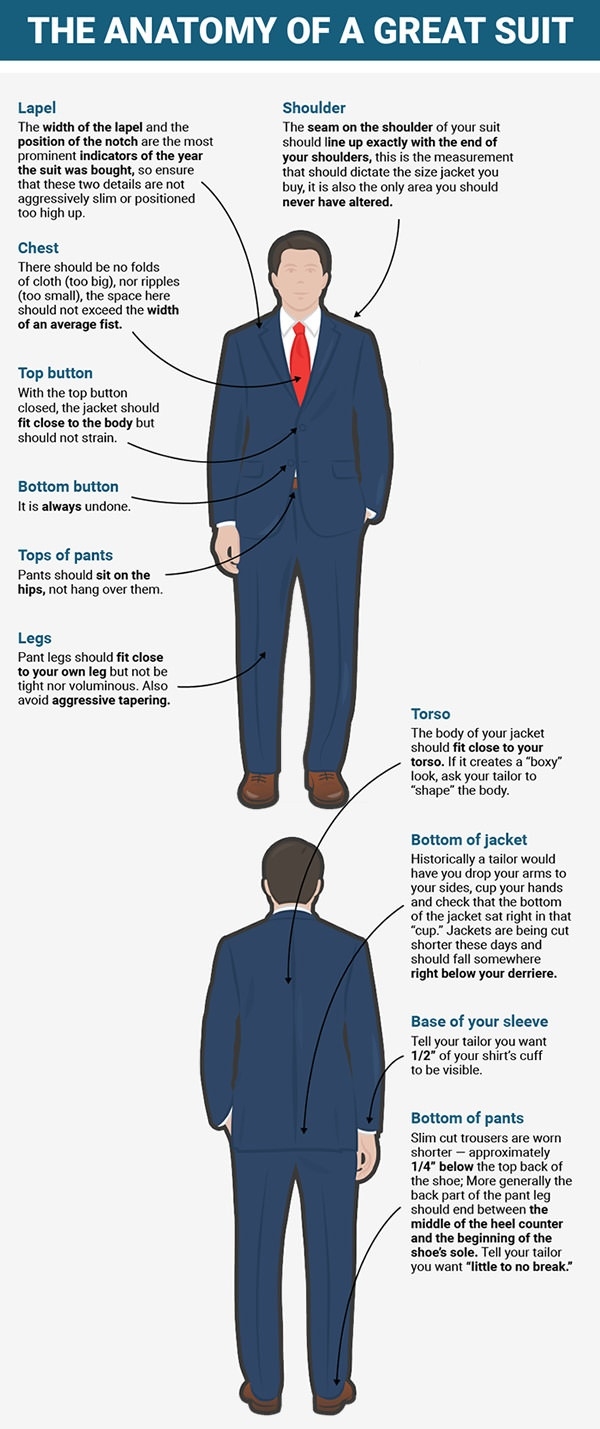 Everything a gentleman needs to know about a perfect suit