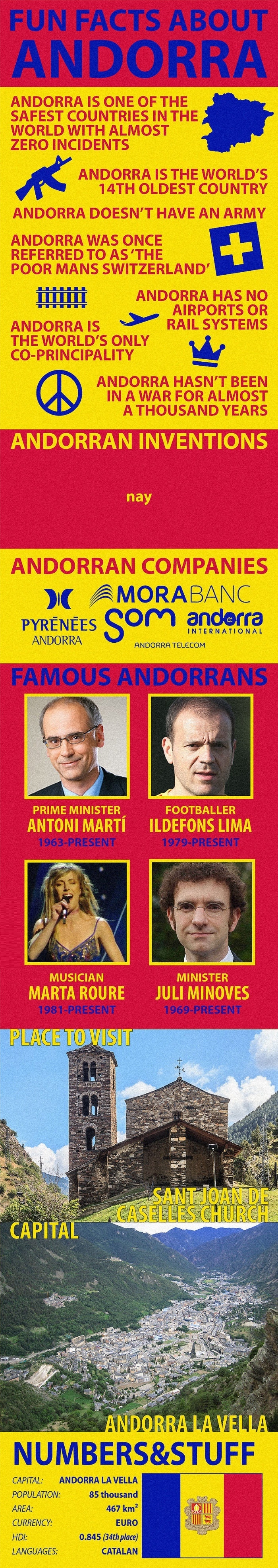Facts about Andorra