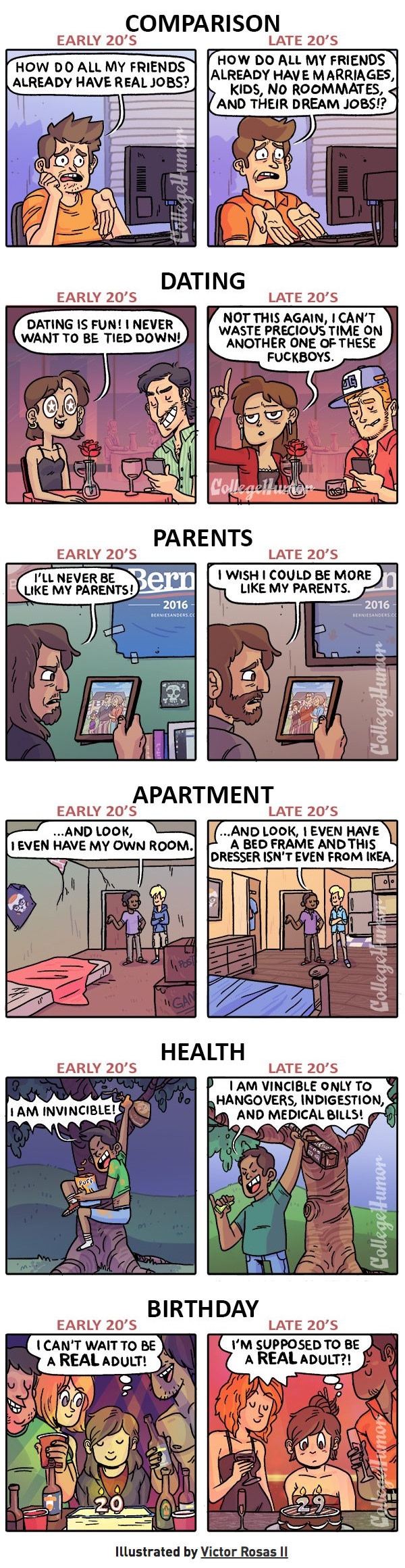 Early 20s vs. Late 20s