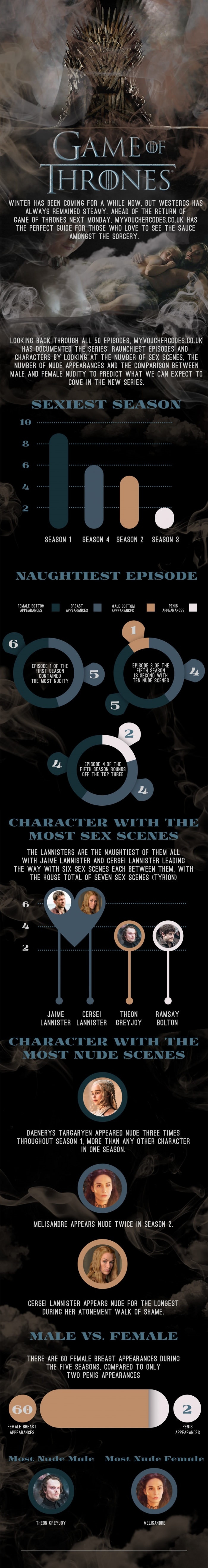 Game of Thrones s*x infographic