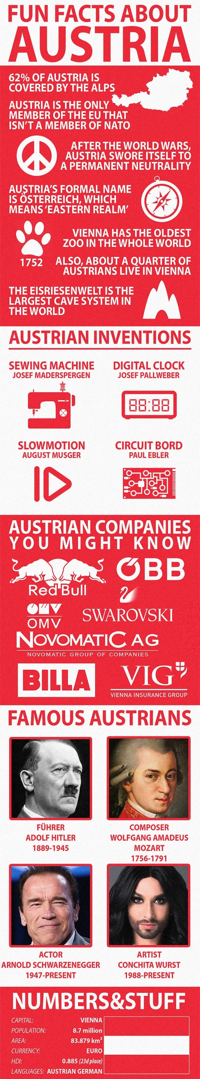 Facts about Austria