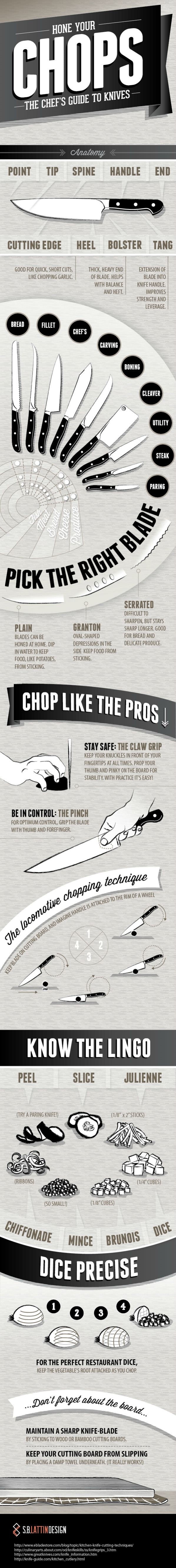 The chef's guide to knives