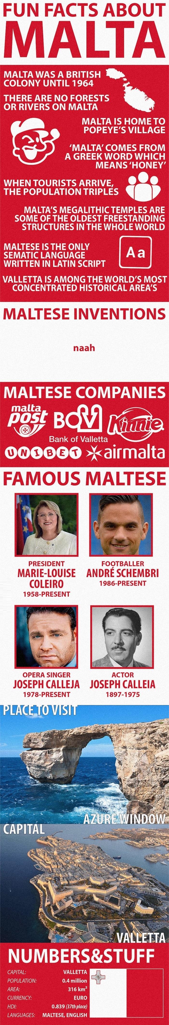 Facts about Malta