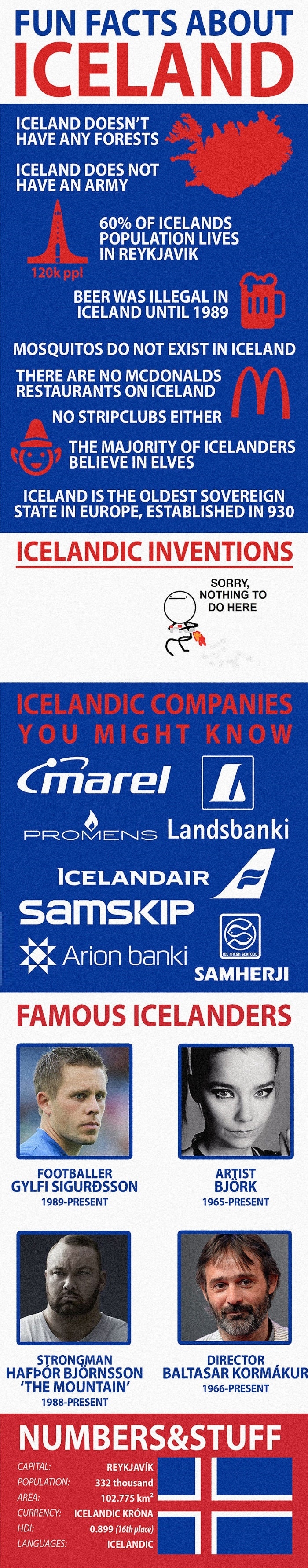 Facts about Iceland