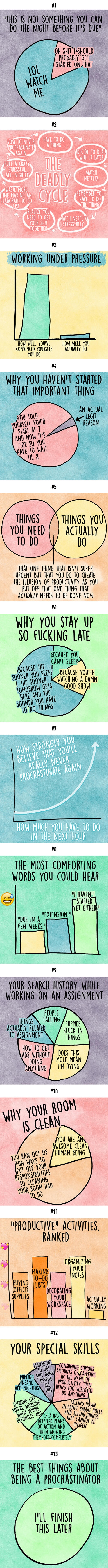 If you're a procrastinator you'll understand these charts