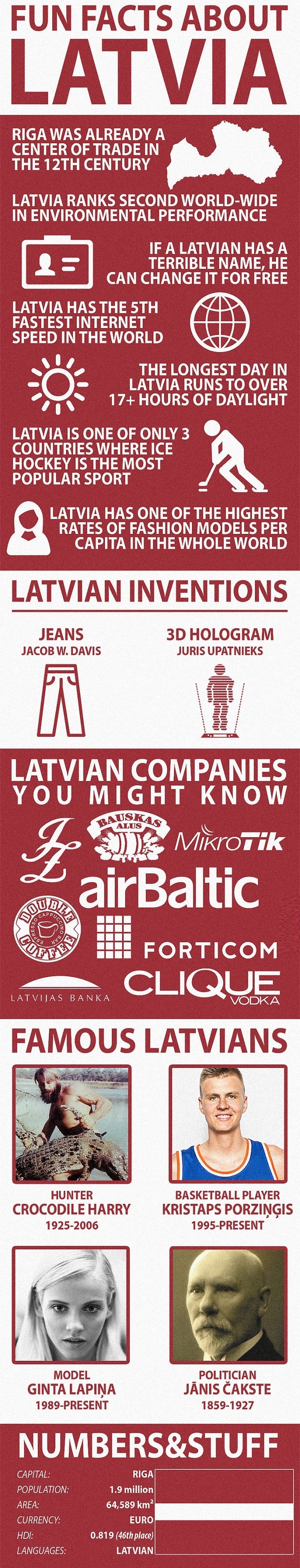 Facts about Latvia