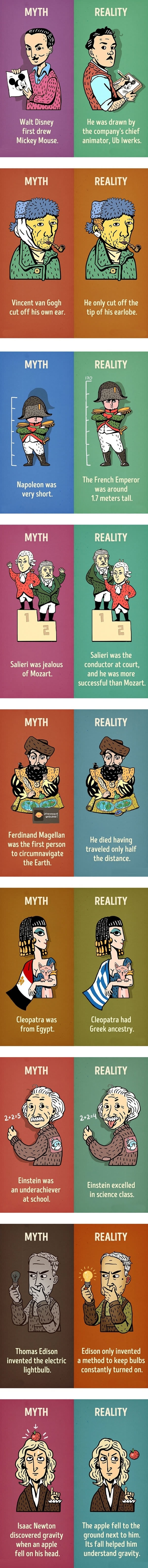 Myth vs. Reality