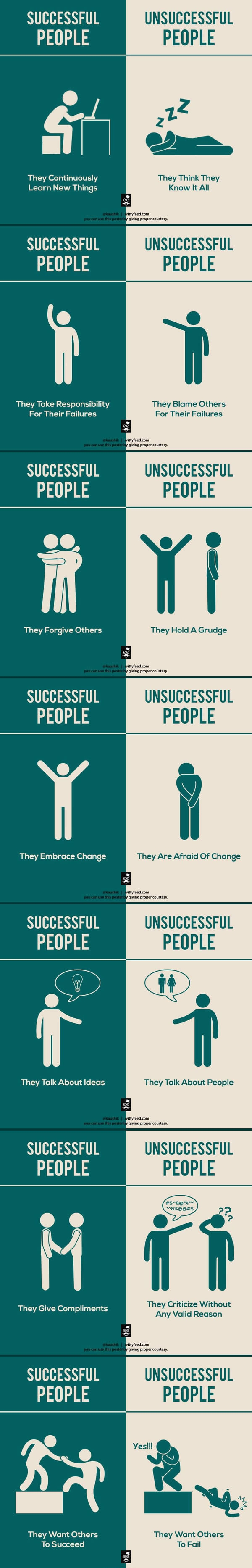 Successful vs unsuccessful people