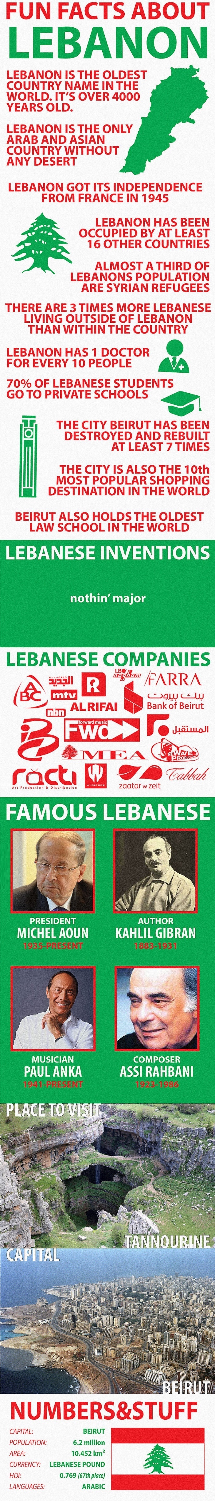 Facts about Lebanon