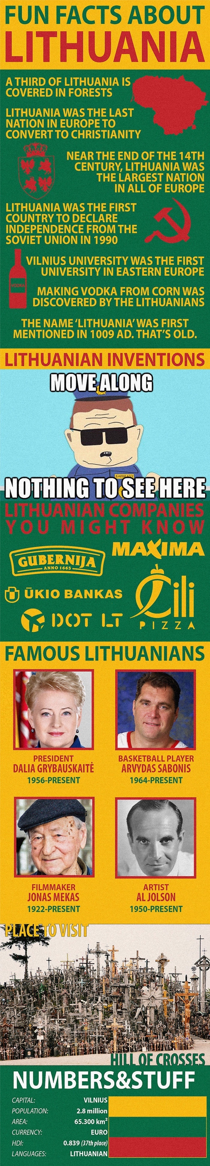 Facts about Lithuania