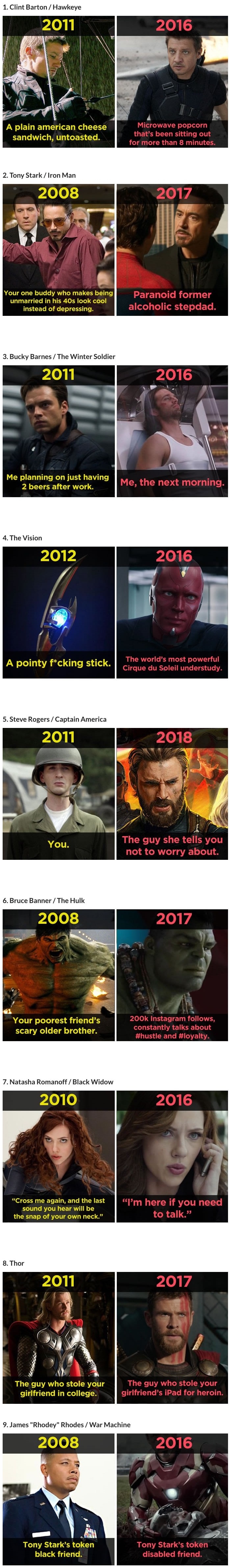 How Marvel MCU heroes have evolved