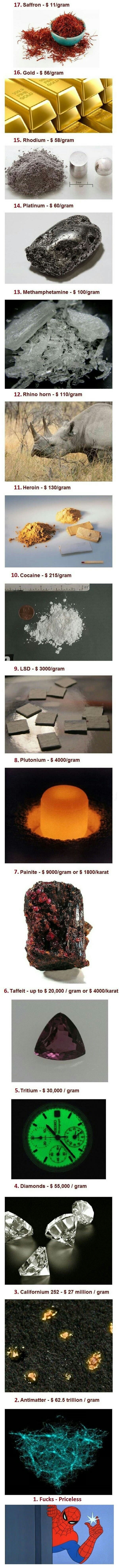 The most expensive (pure) materials on earth