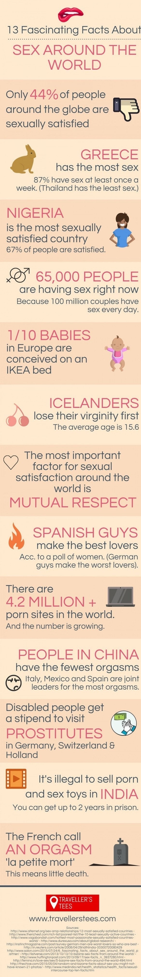 S*x facts from around the world