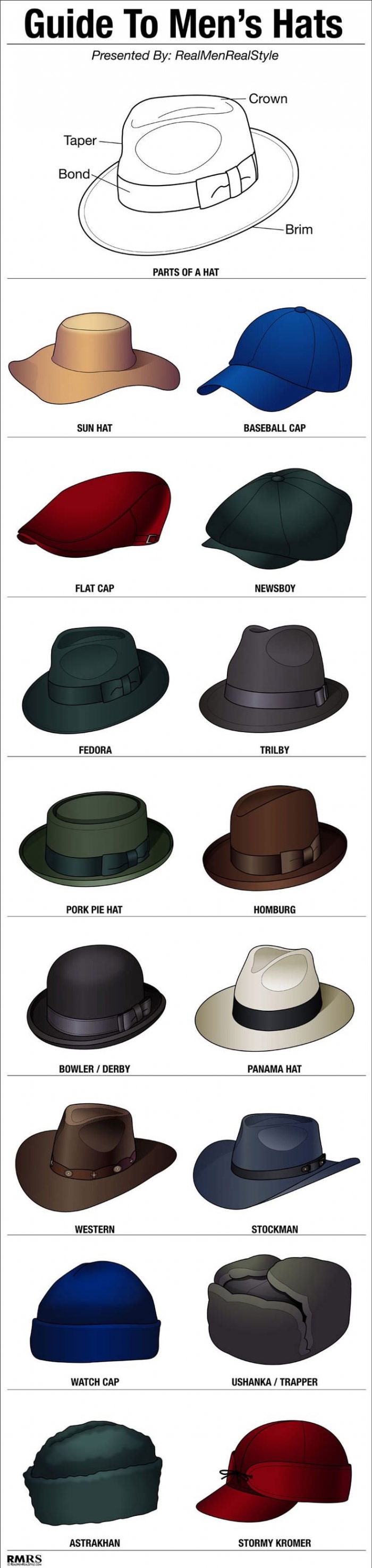 Guide to men's hats