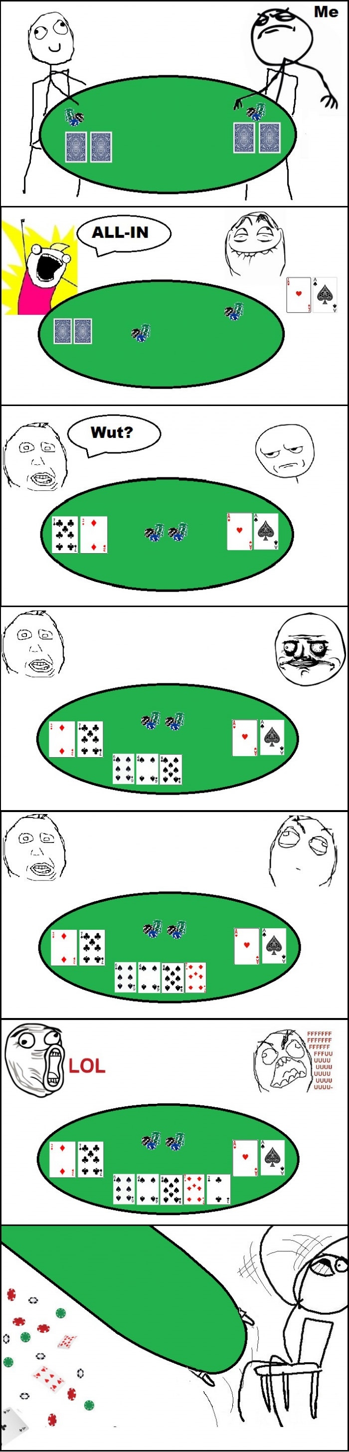 Sums up my experience with poker