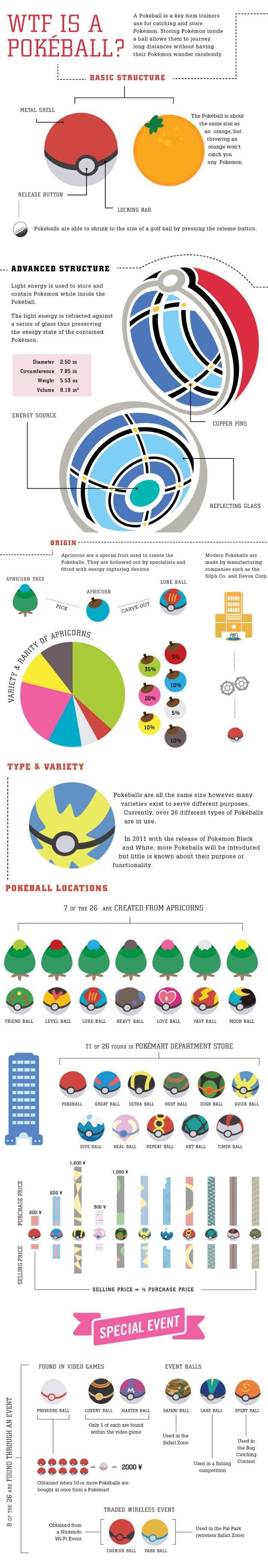 WTF is a Pok�ball?!