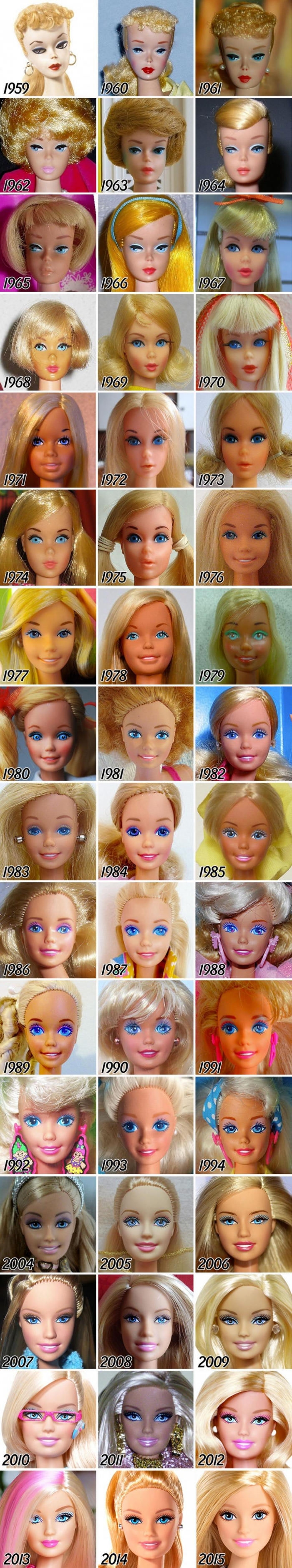 The evolution of Barbie