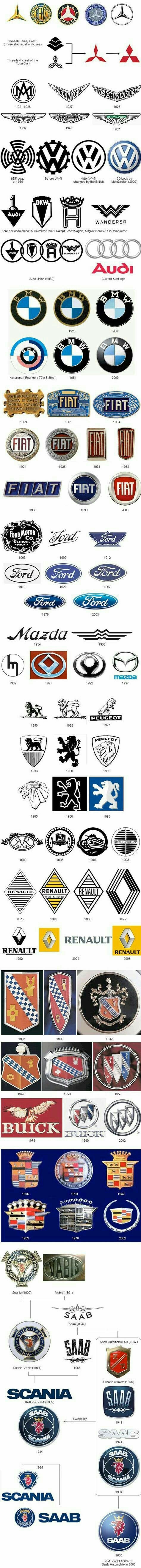 Logo evolution