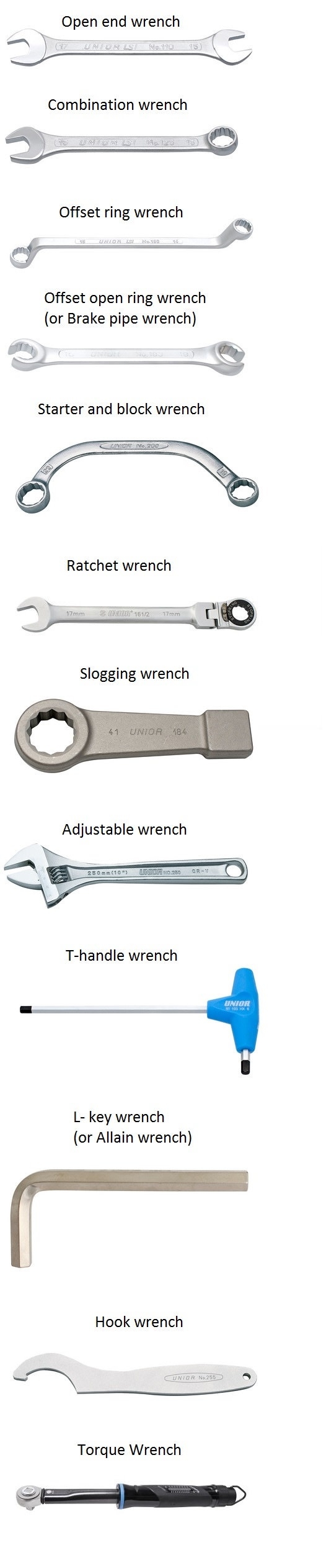 Family of wrenches