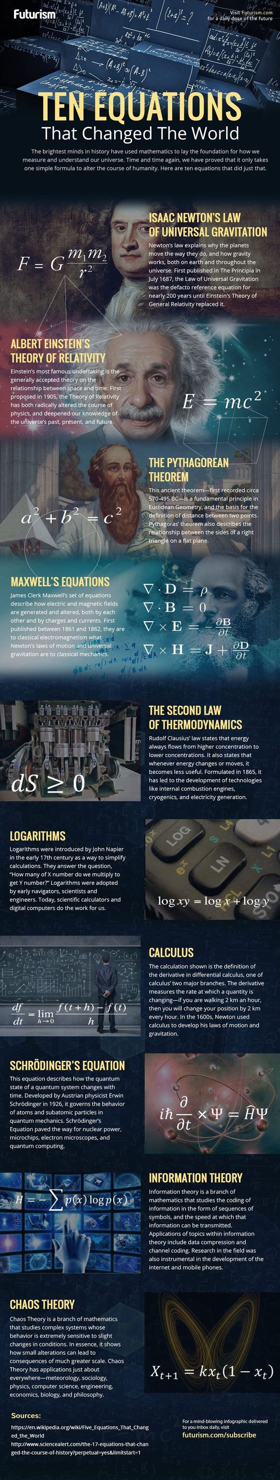 The equations that changed the world