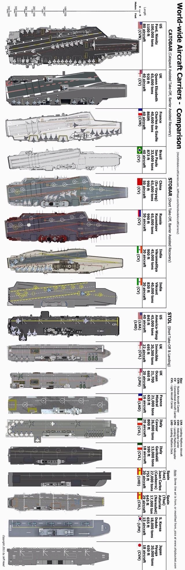 The mighty aircraft carrier