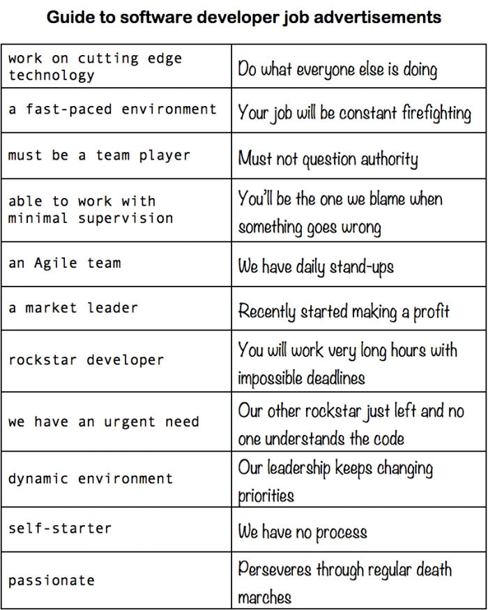 The real guide to interpreting developer job ads