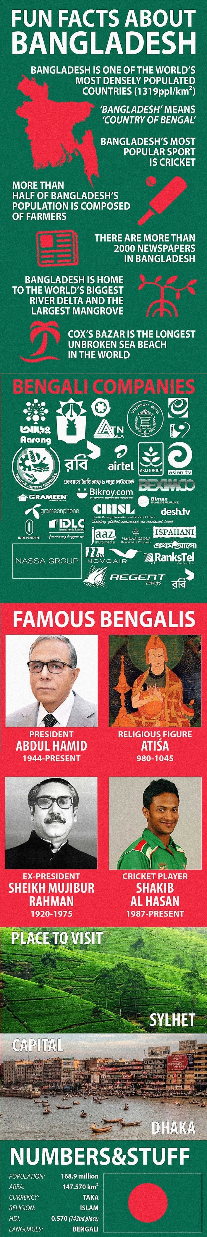 Facts about Bangladesh