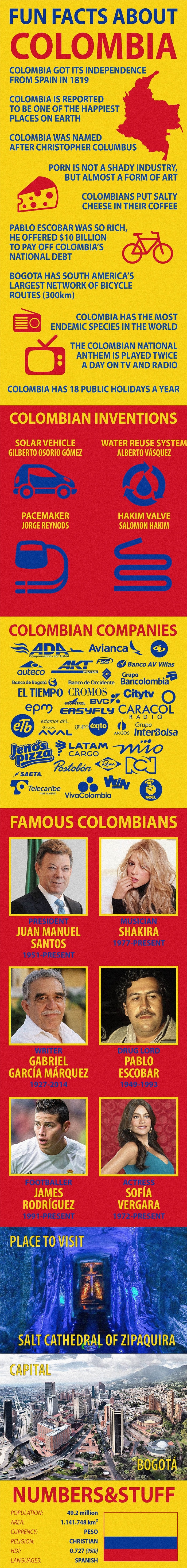 Facts about Colombia