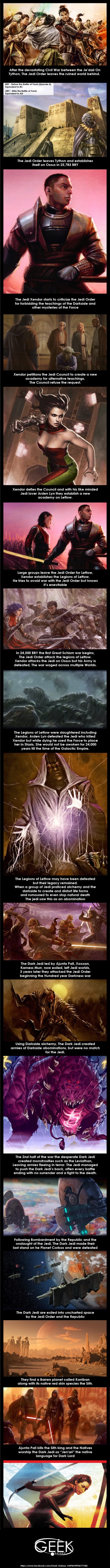 The Origins of the Dark Jedi