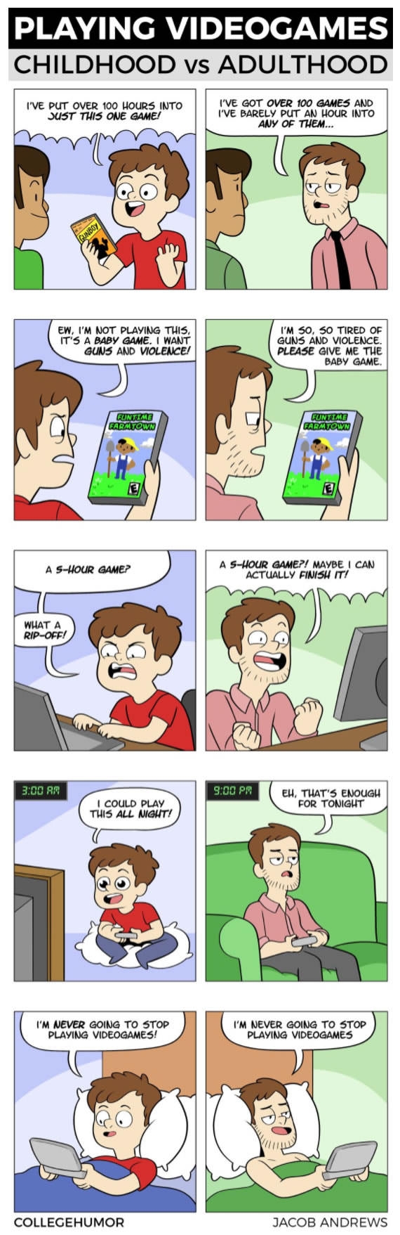 Playing Videogames: Childhood vs Adulthood