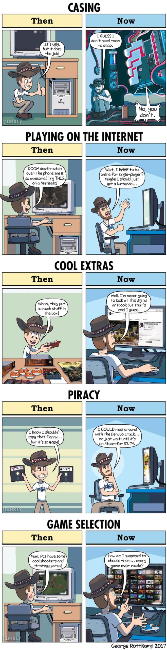 PC gaming, then vs now