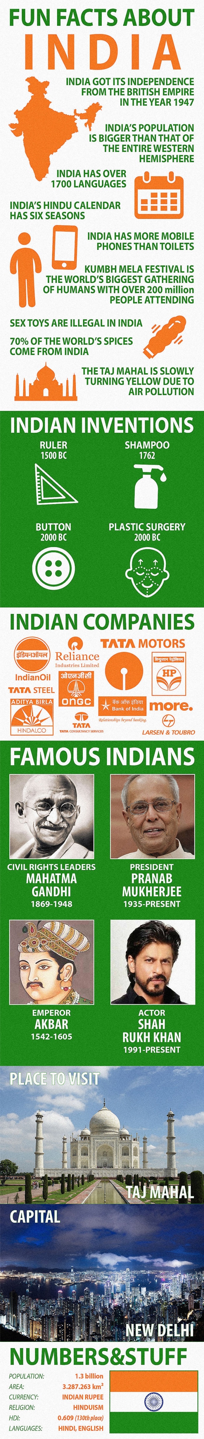 Facts About India