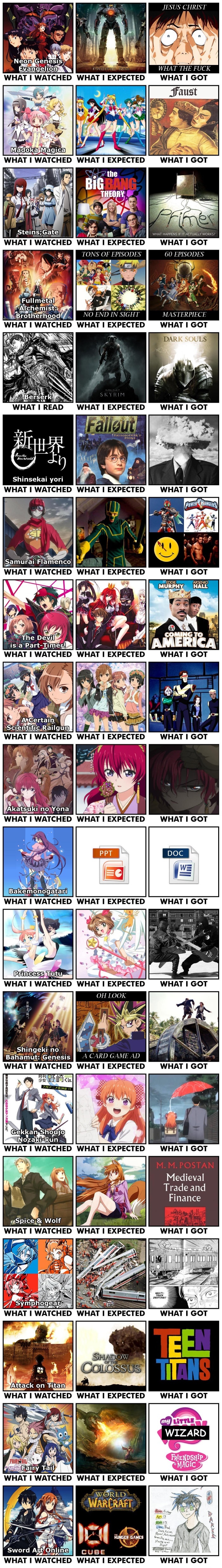 What I Watched - What I Expected - What I Got