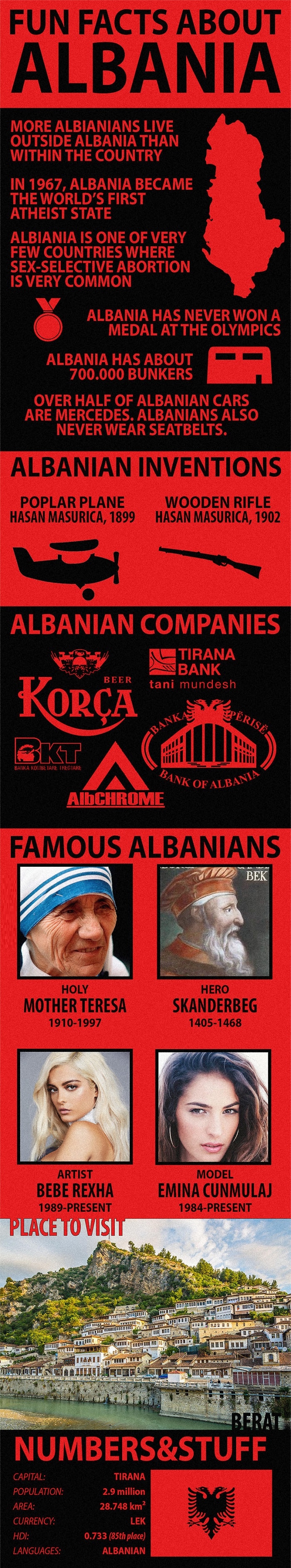 Facts about Albania